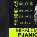 Miralem Pjanić je najbolji fudbal igrao u Romi