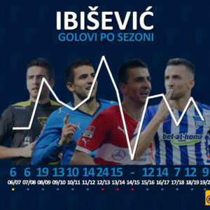 Klasa traje godinama – Ibišević postigao isto golova u prvih pet i posljednjih pet sezona u Njemačkoj